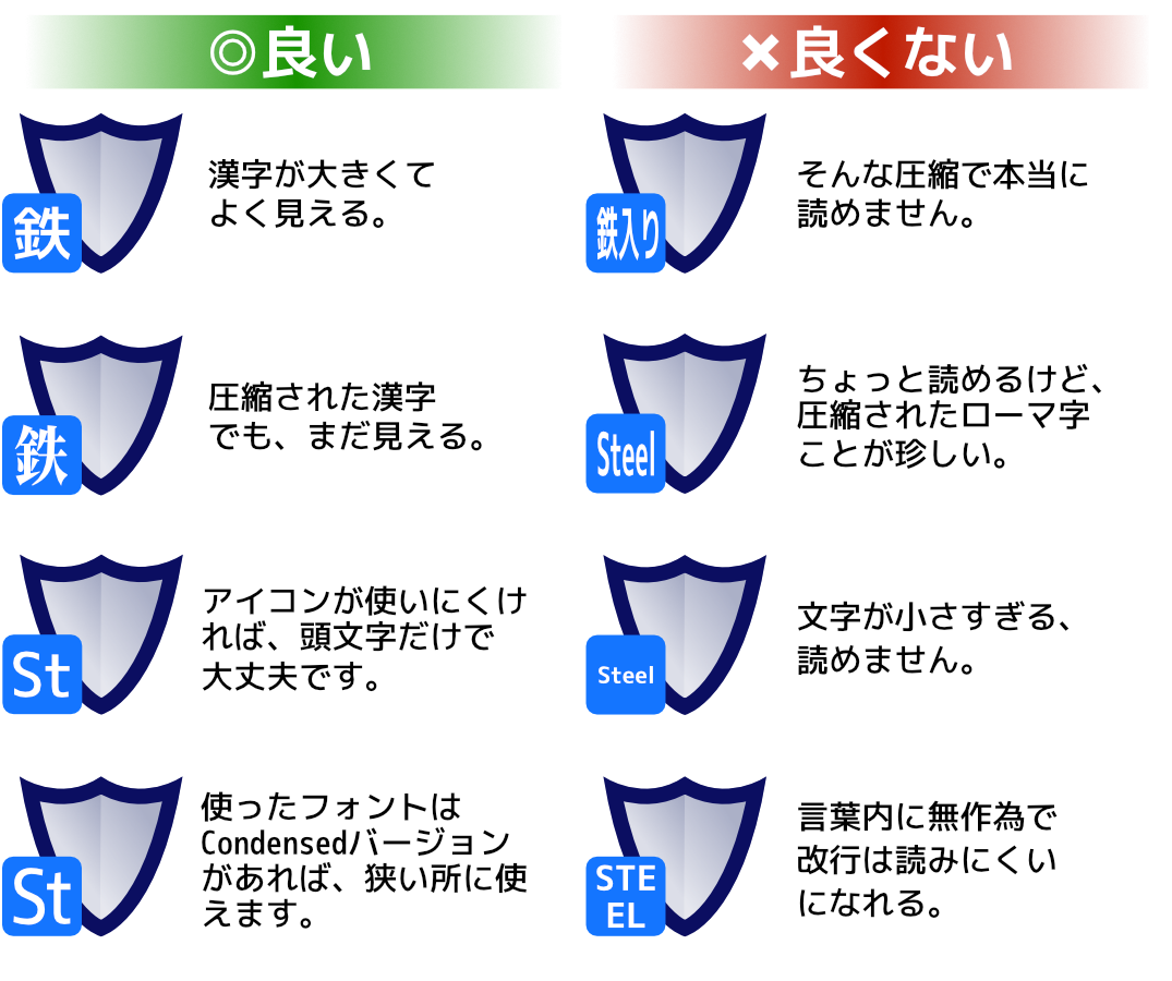 ゲームで、ローマ字と日本語の使い方のUIチャレンジ